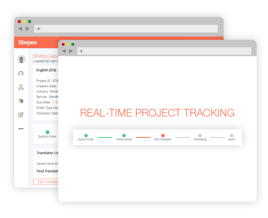 Real-time Project Tracking