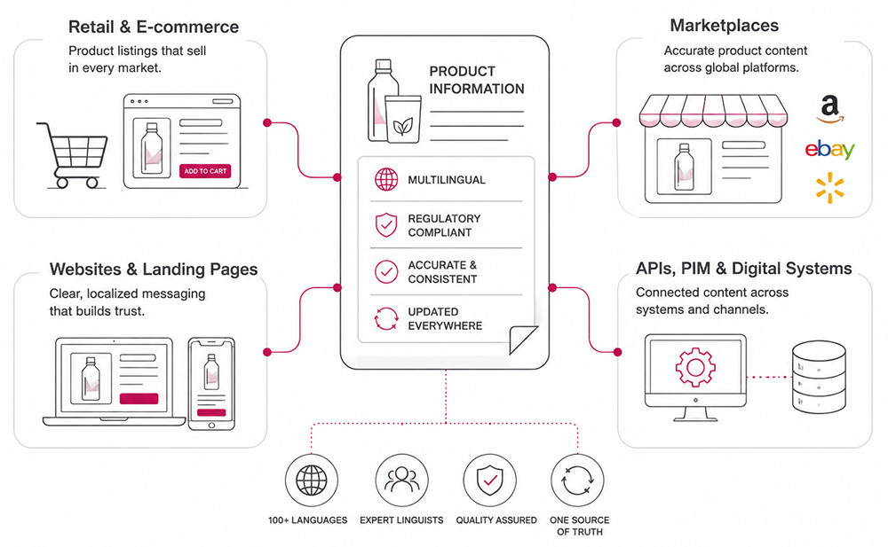 Product Information Doesn't Stop at the Package