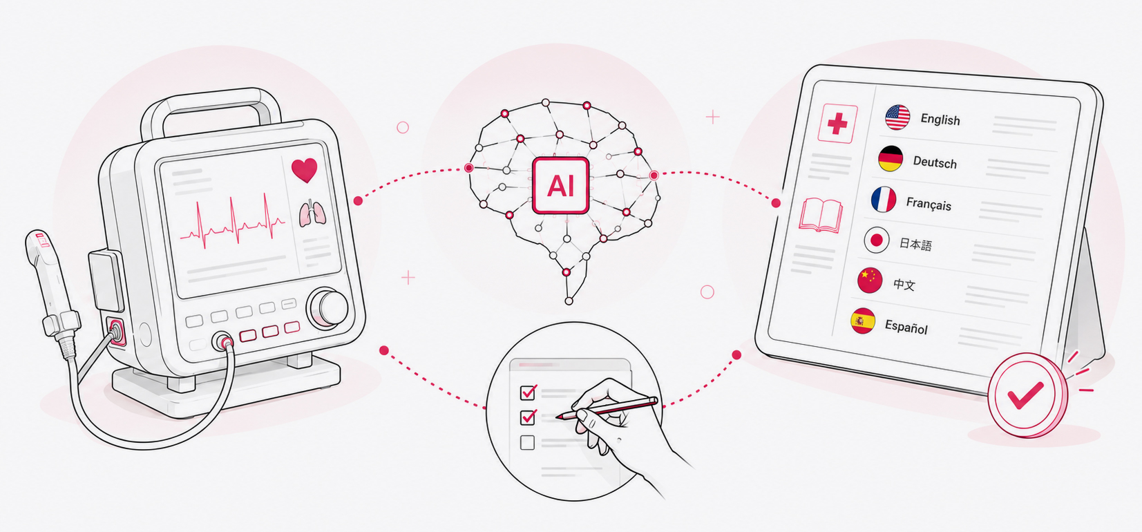 AI Translation for Medical Devices
