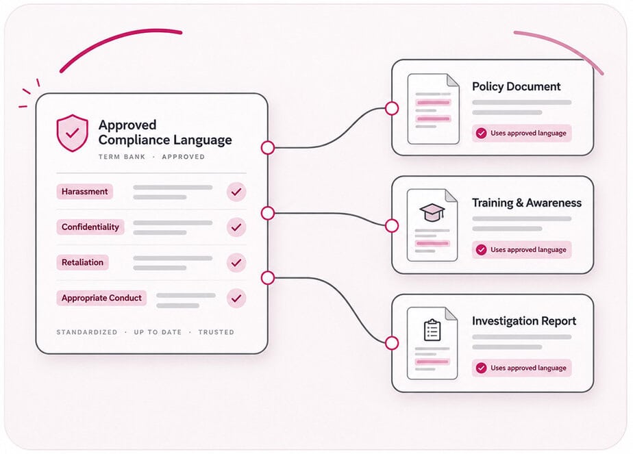 Keep Approved Compliance Language Consistent Across Documents