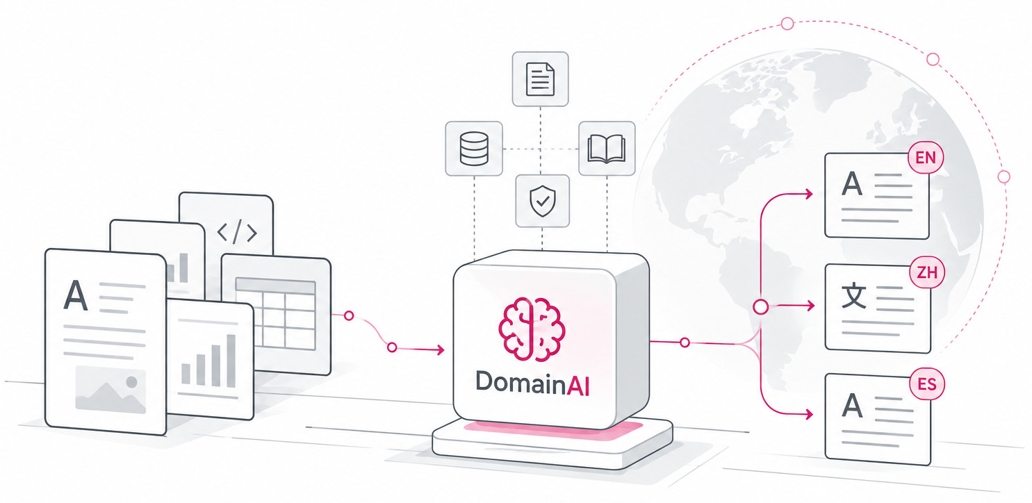 Domain-Aware AI Translation Intelligence