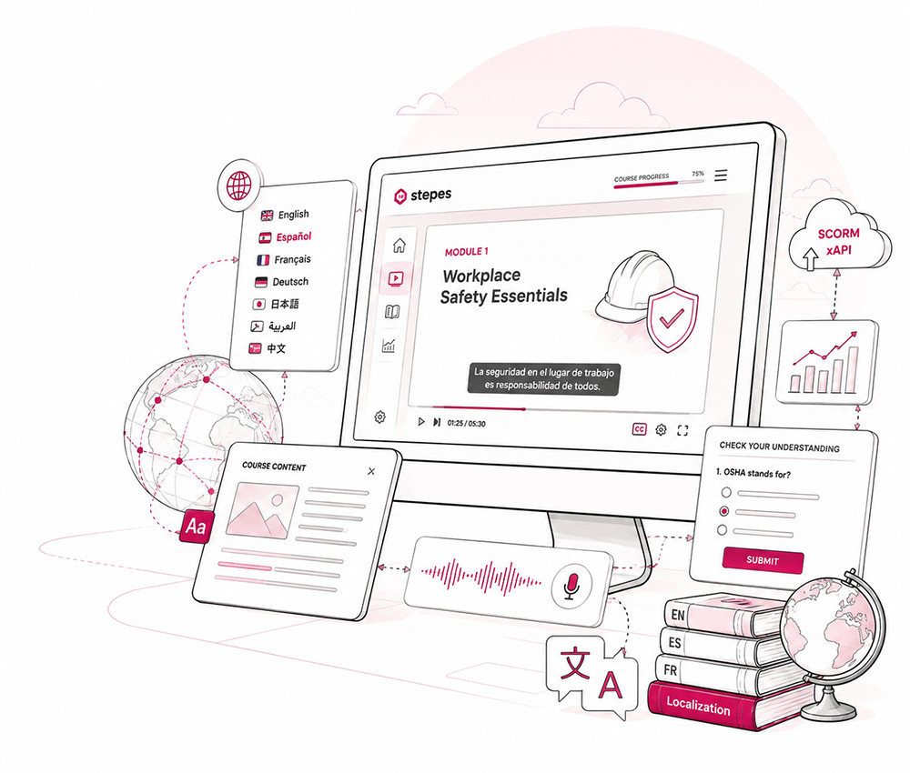 eLearning Translation Services | SCORM, LMS & Voiceover