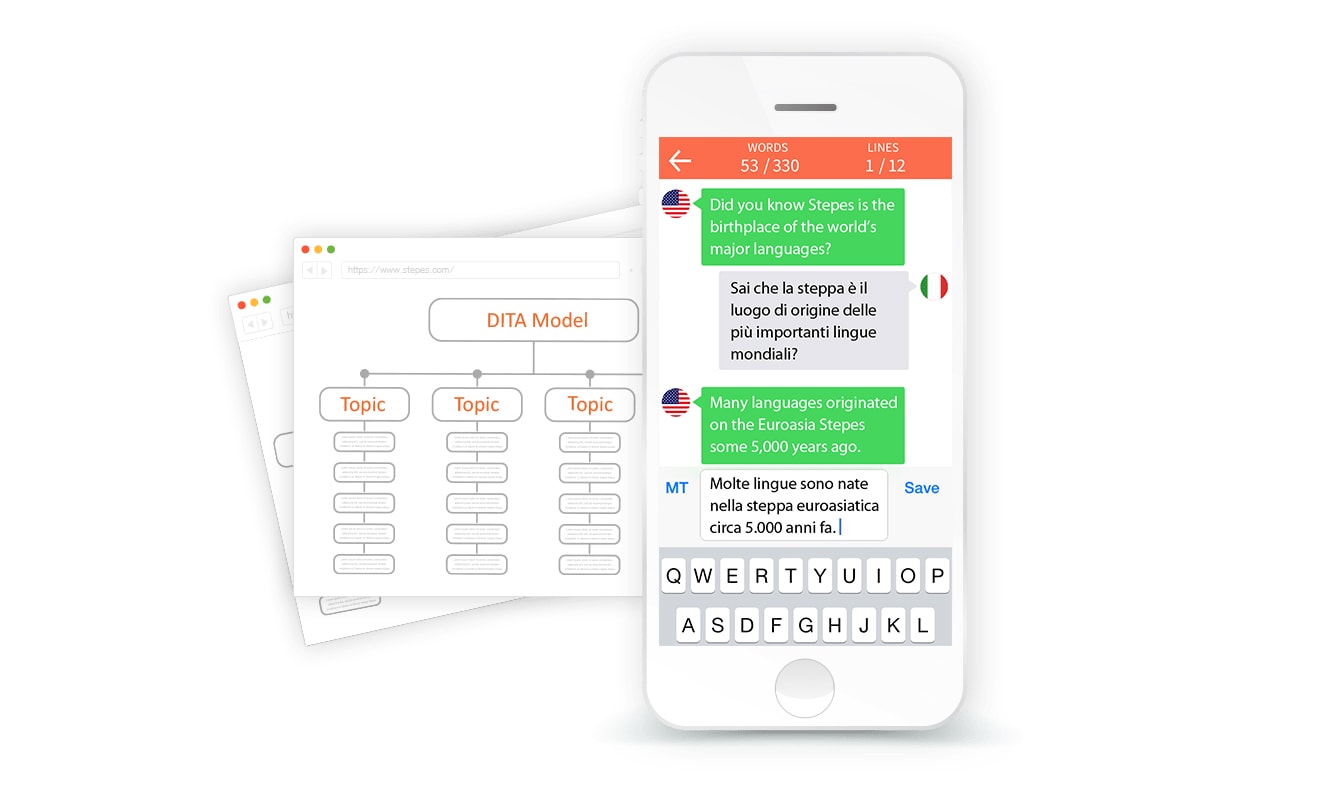 Stepes to Present ‘DITA Meets Mobile Translation’ at Gilbane Digital Conference 2016 Stepes to Present ‘DITA Meets Mobile Translation’ at Gilbane Digital Conference 2016