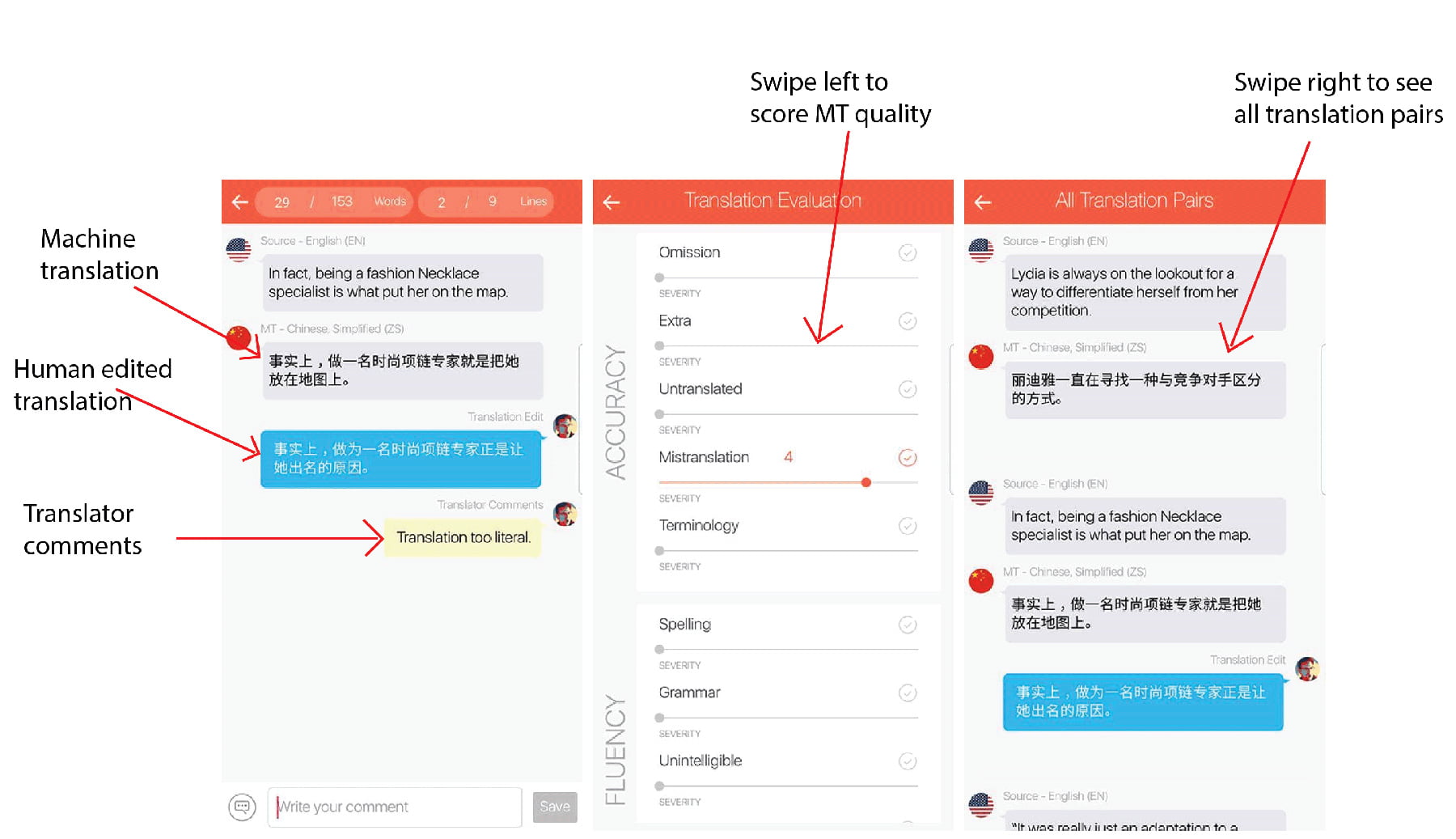 Machine Translation Post Editing Service Mtpe Stepes