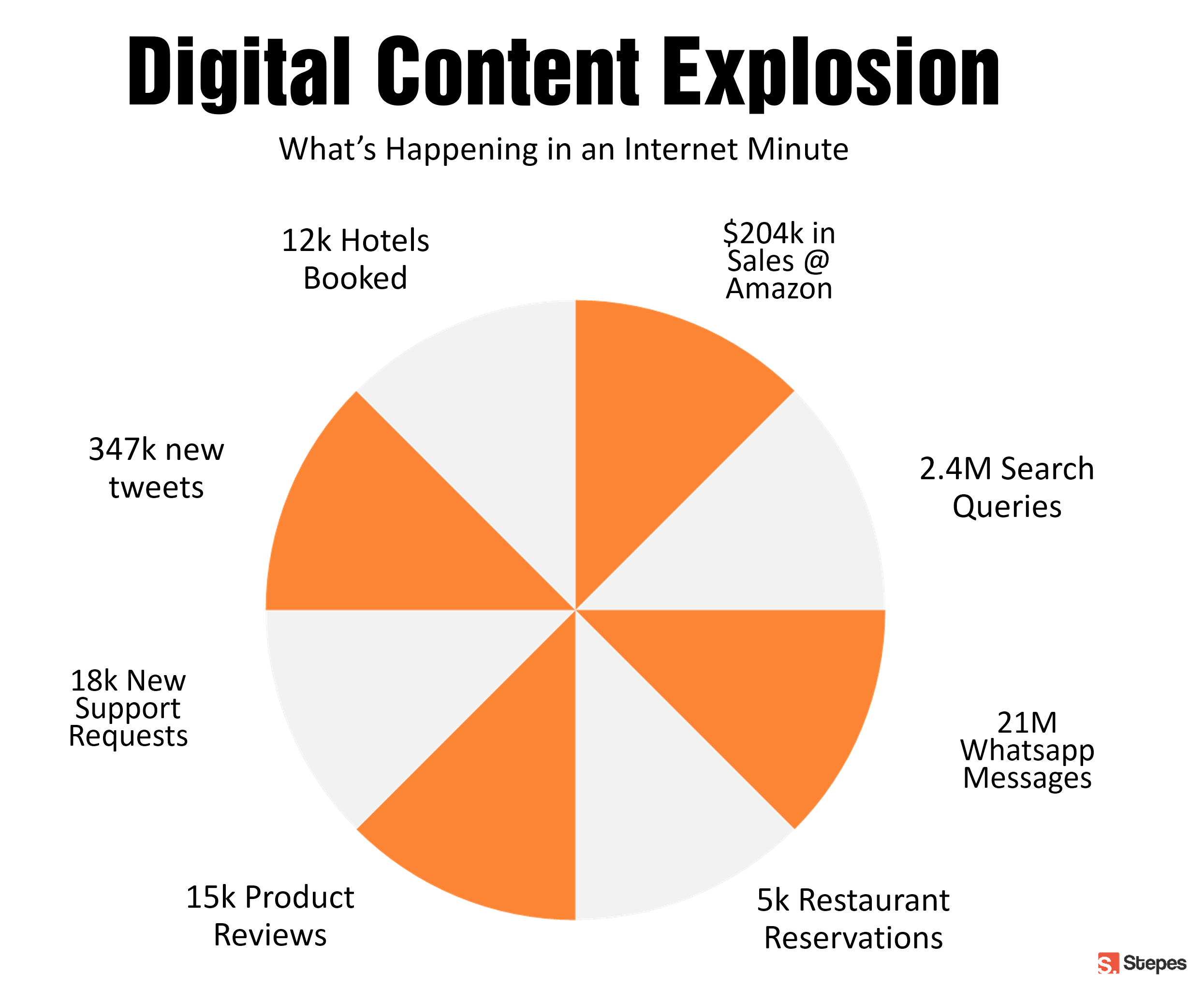 The Digital Economy Impact