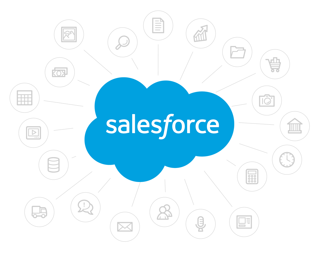 salesforce-knowledge-base