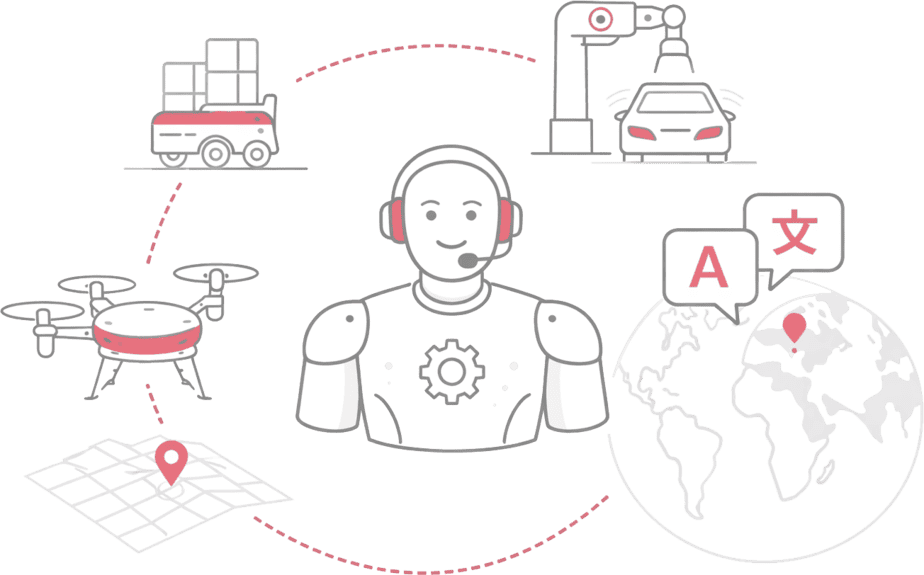 Physical AI Translation Services
