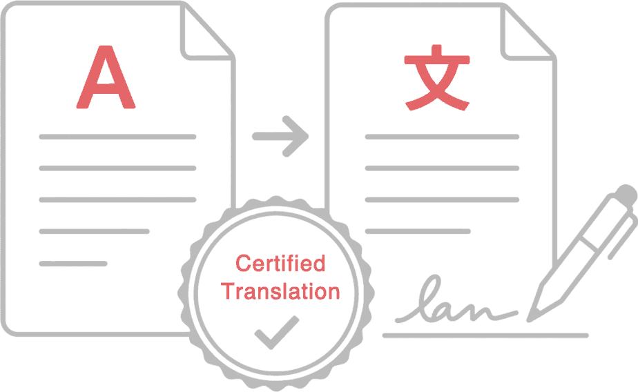 What Is a Certified Translation